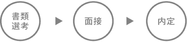 書類選考→面接→内定