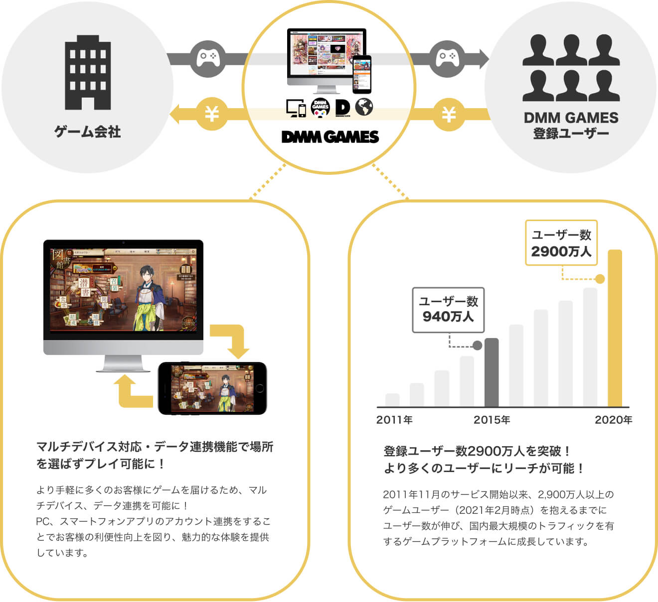 事業内容 合同会社exnoa